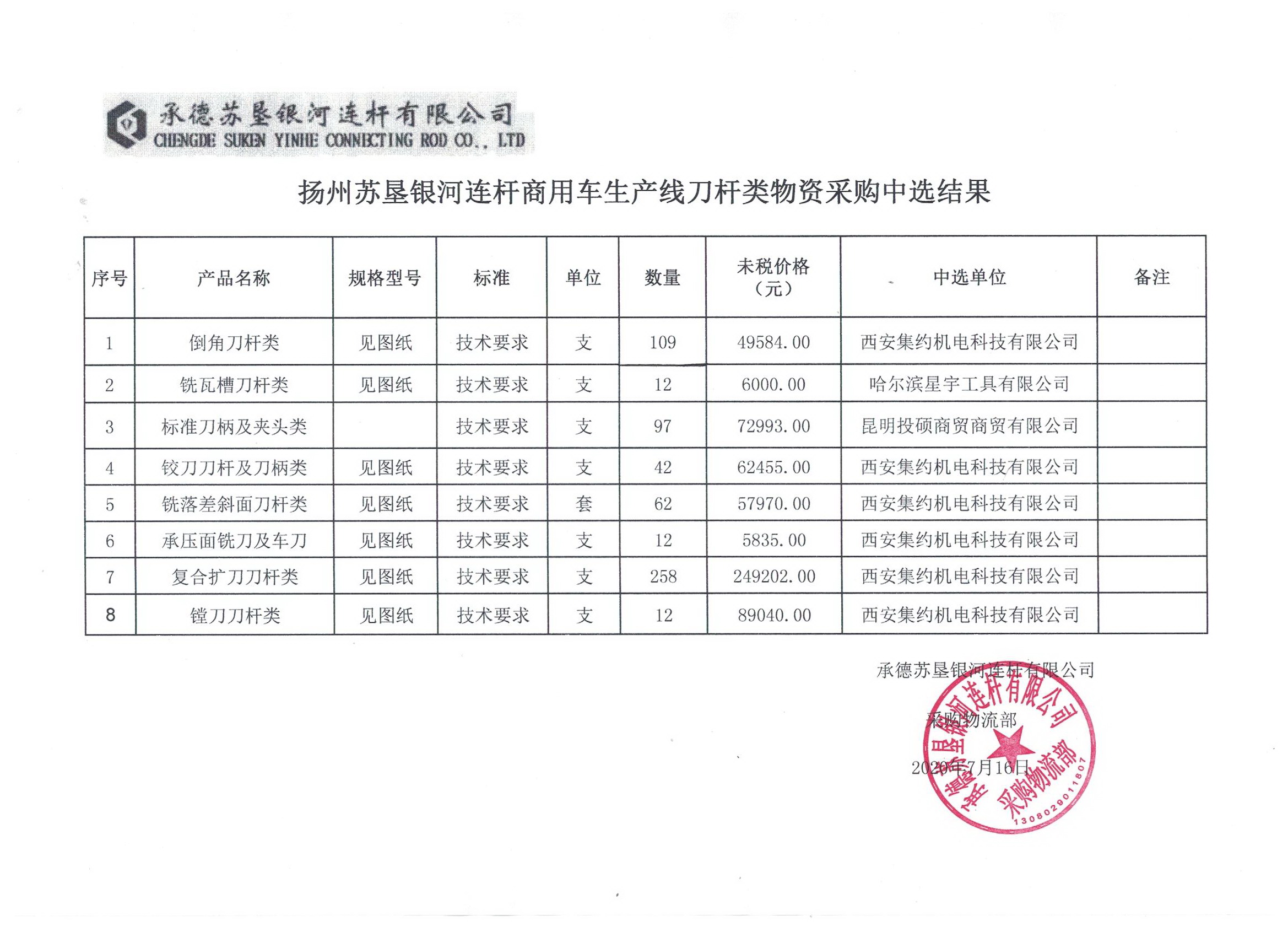 揚(yáng)州蘇墾銀河商用車生產(chǎn)線刀輔具采購(gòu)比選比價(jià)結(jié)果公告